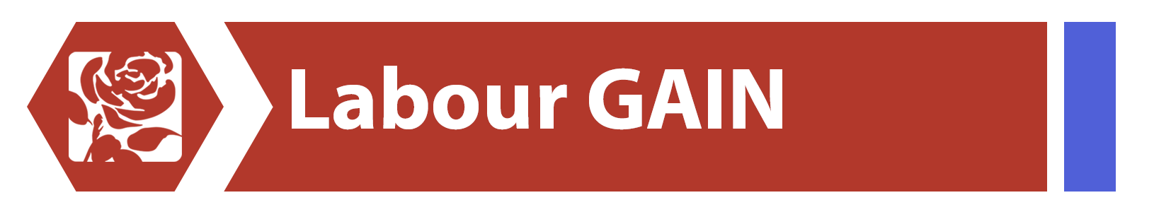 labour gain con